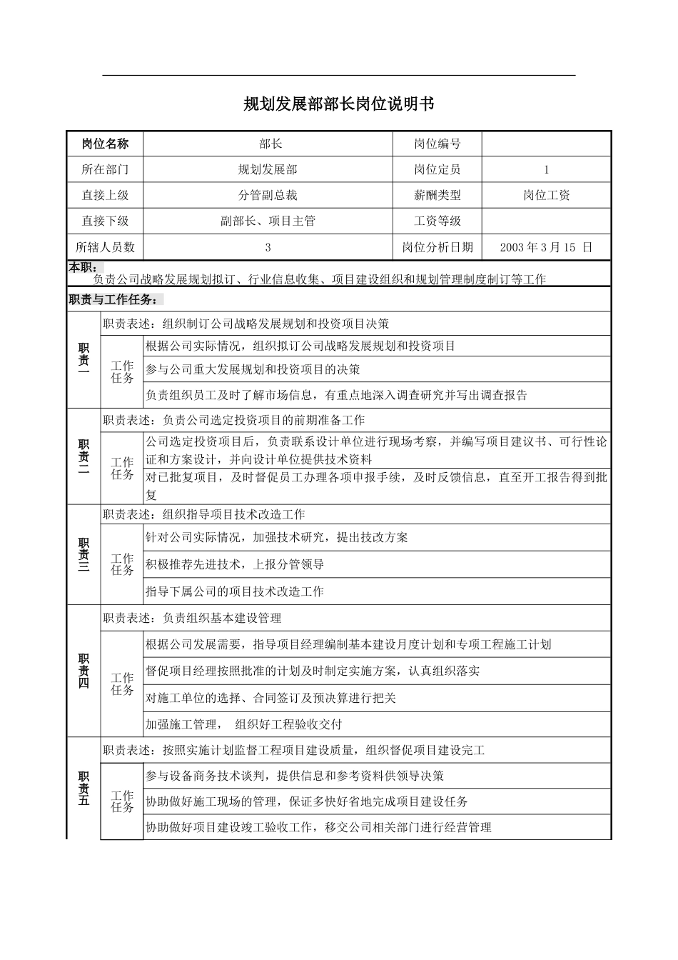 规划发展部岗位说明书[14页]_第1页