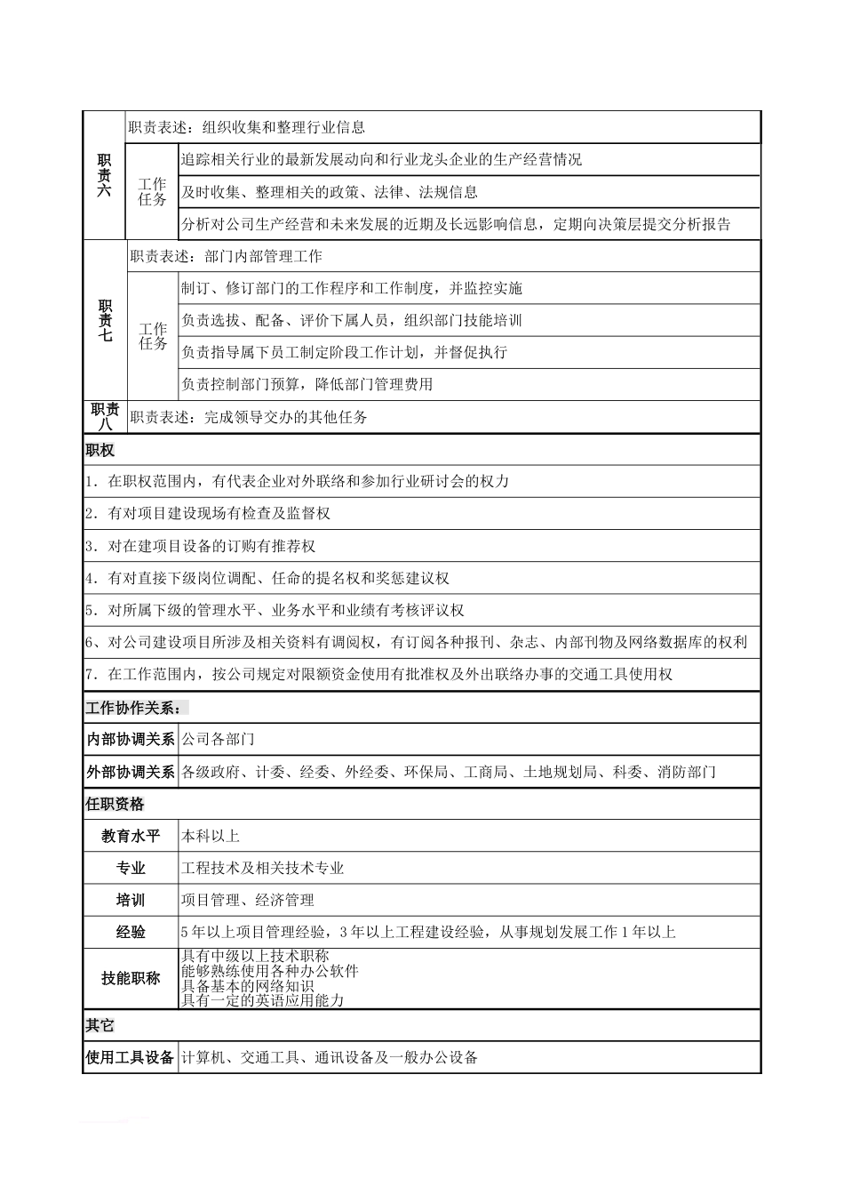 规划发展部岗位说明书[14页]_第2页