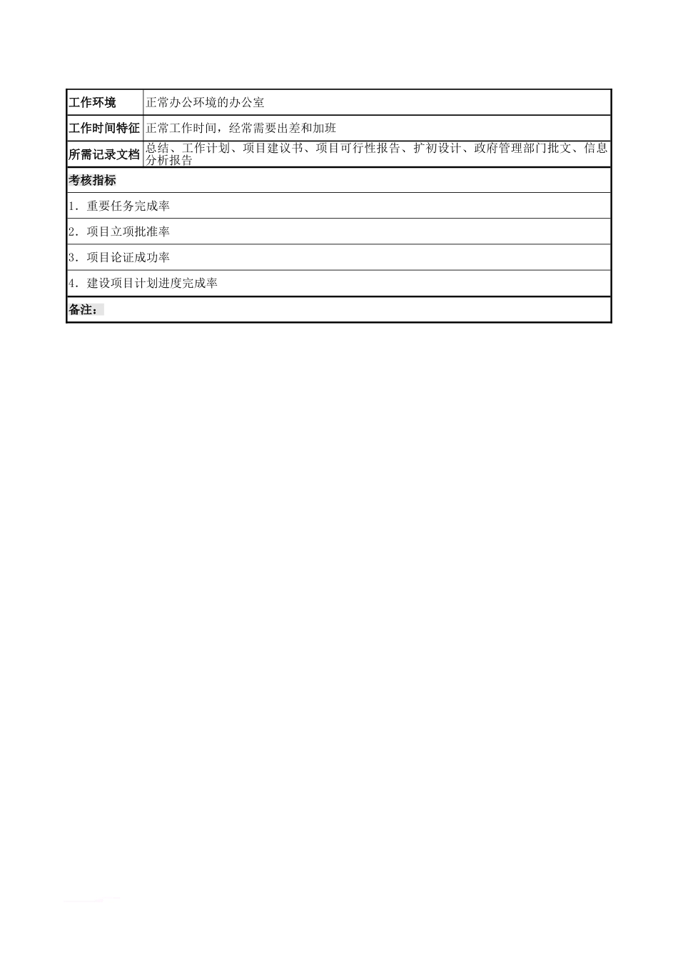 规划发展部岗位说明书[14页]_第3页