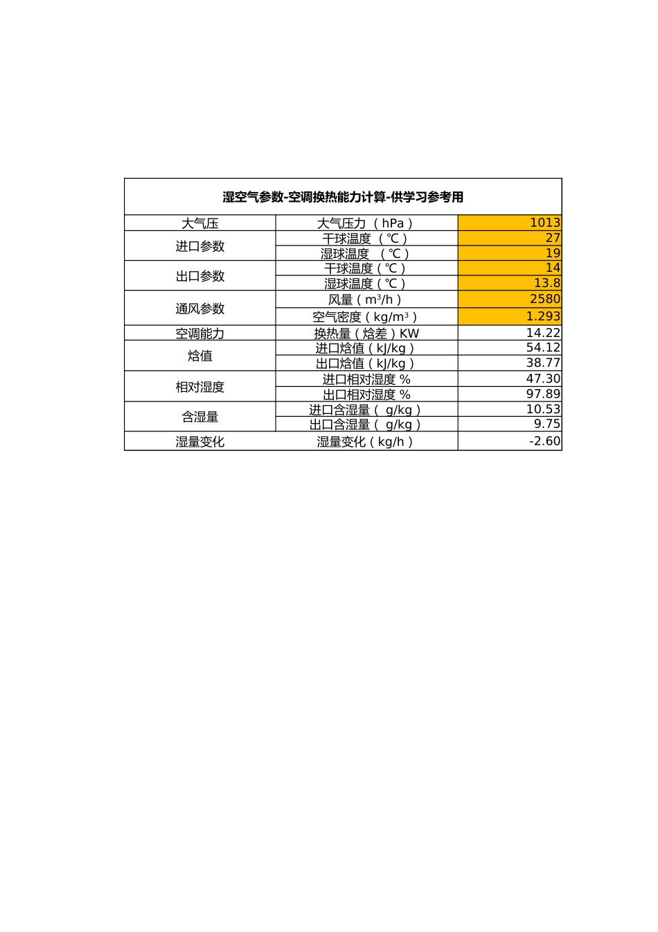 EXCEL版自动计算 湿空气参数风量能力计算空调计算[共0页]_第1页