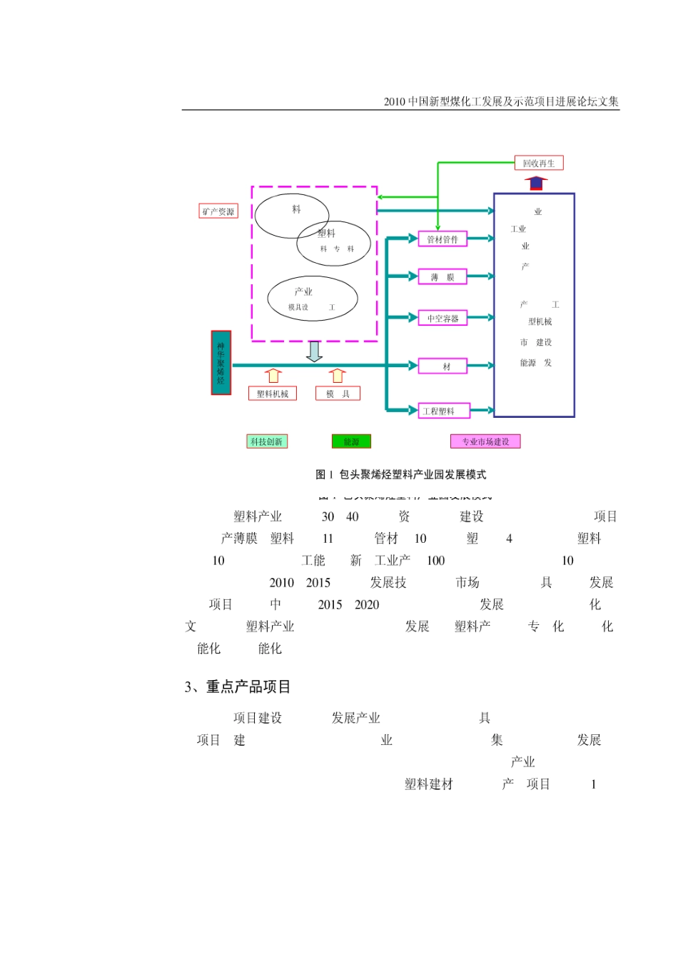 包头煤制烯烃下游产品链构建及发展模式初步探讨2010[共6页]_第3页