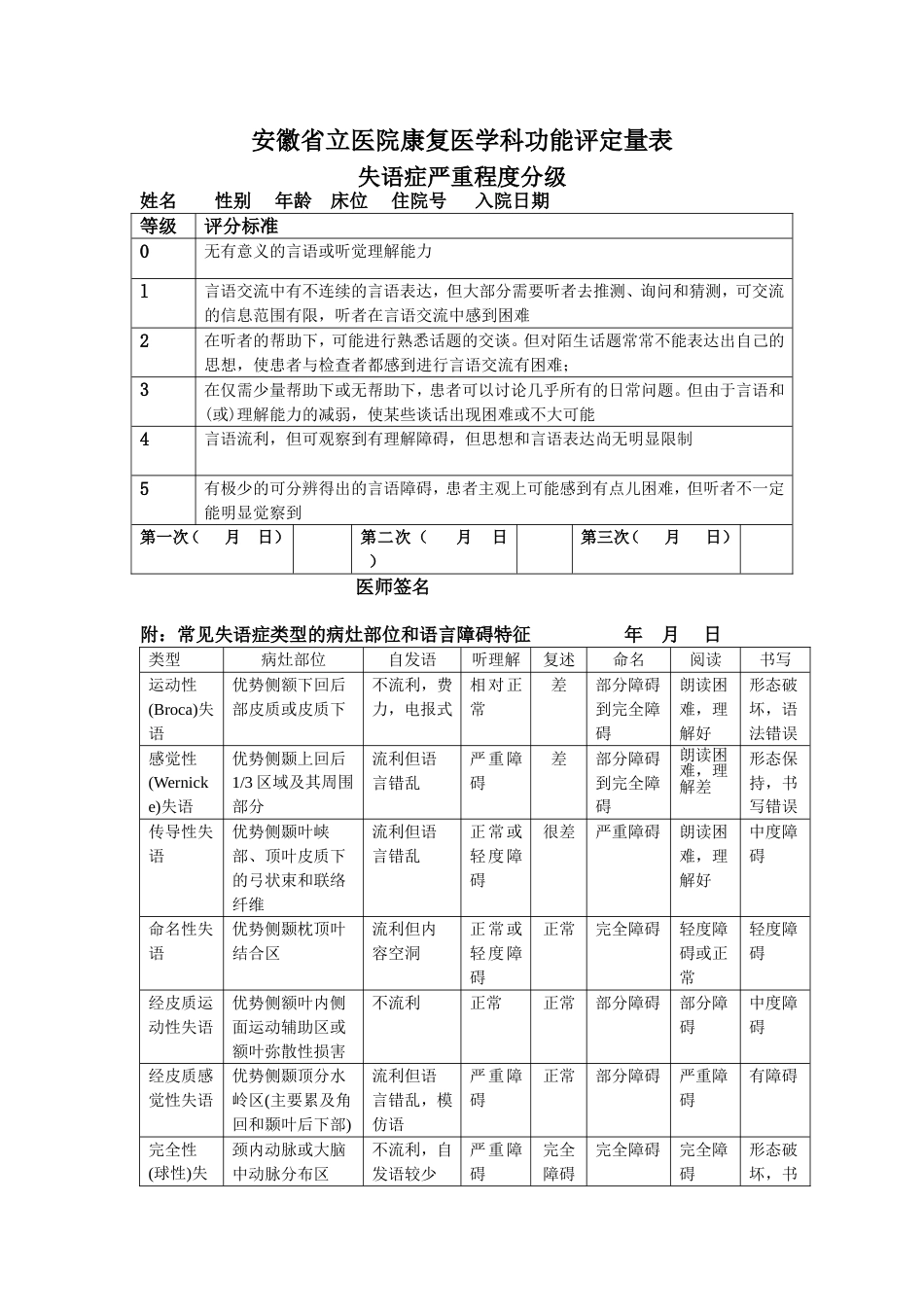 安徽省立医院康复医学科功能评定量表失语症严重程度分级_第1页