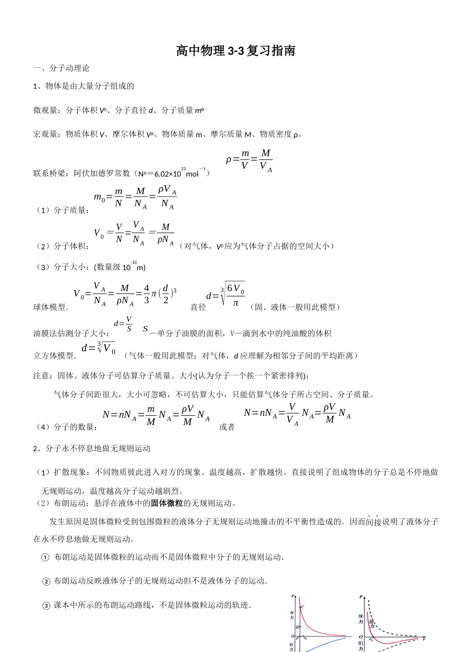 高中物理33知识点总结[共24页]_第1页