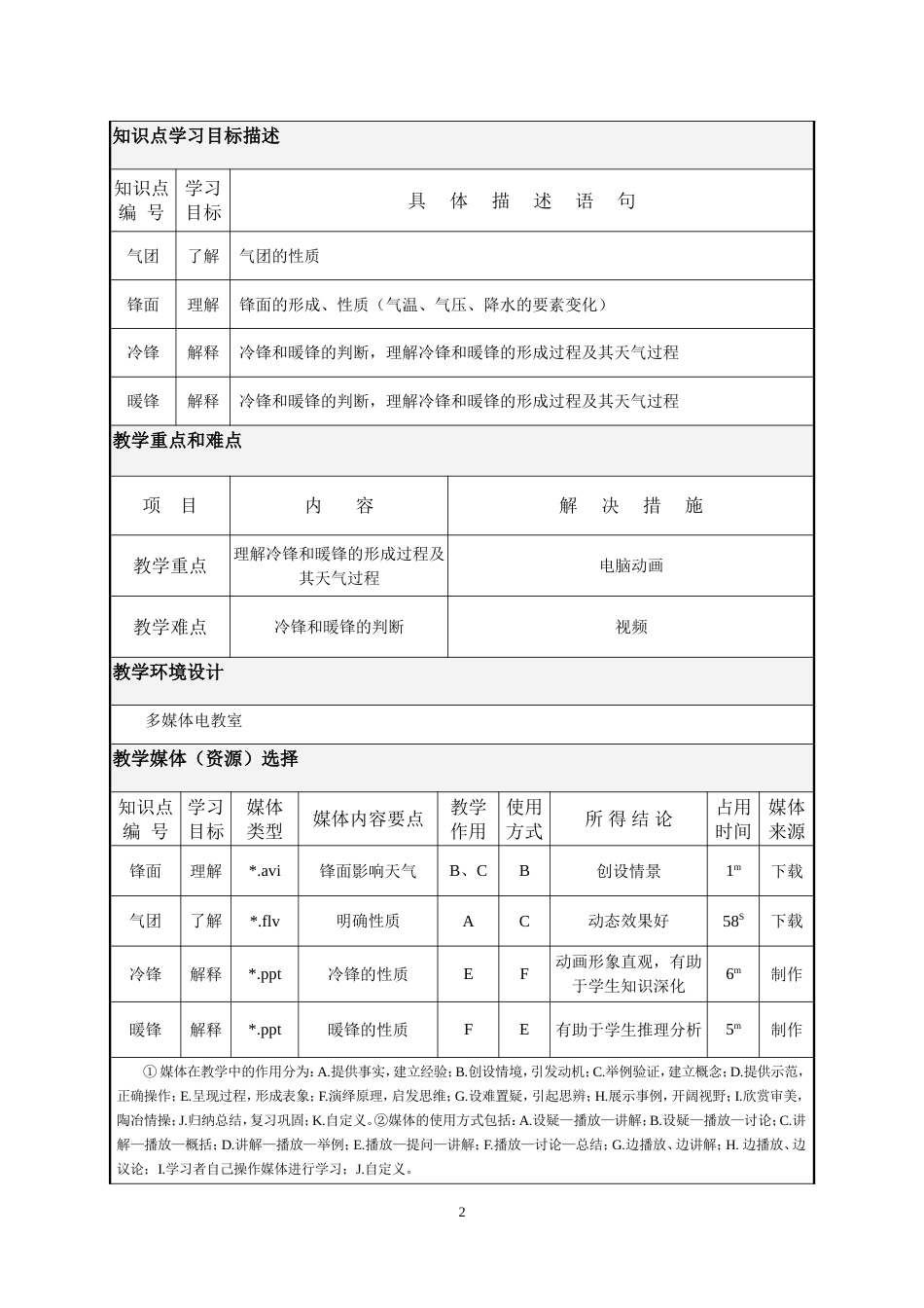 地理教学设计案例[共6页]_第2页