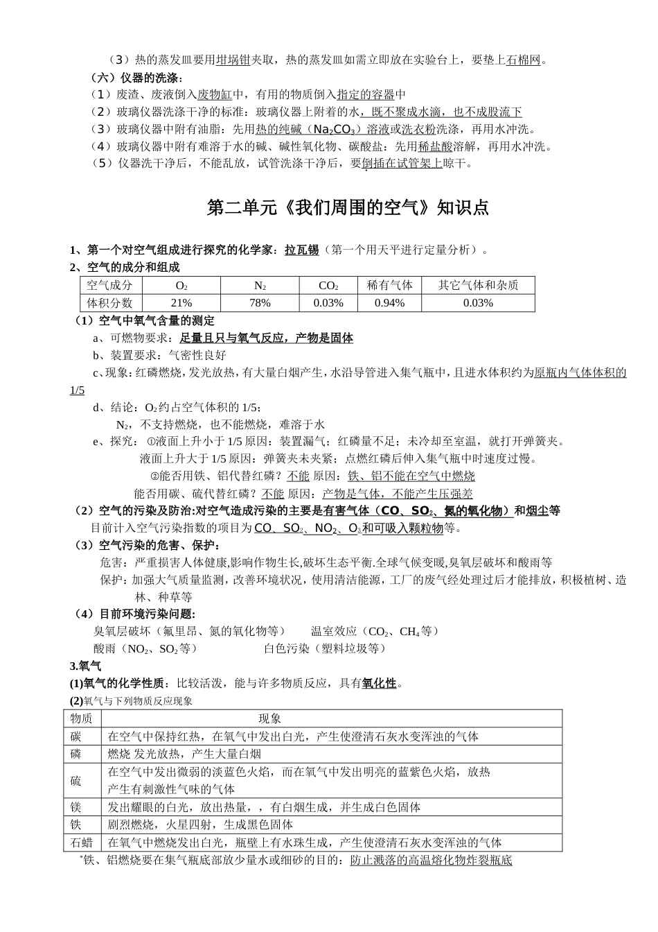 九年级化学知识点汇总人教版新人教[整理]000_第3页