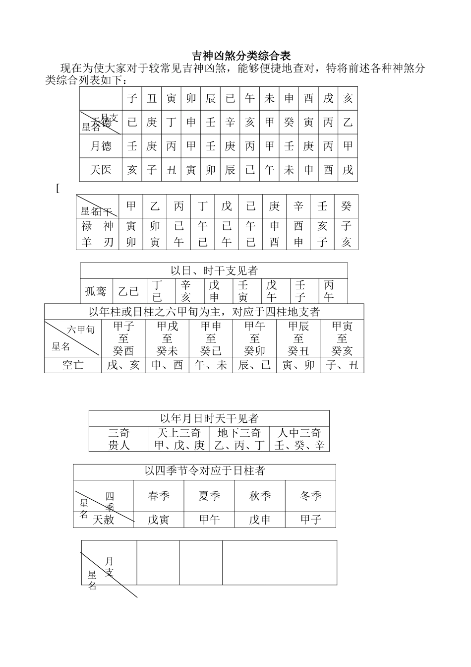 吉神凶煞分类综合表_第1页