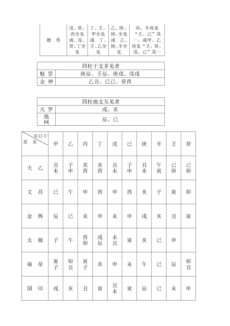 吉神凶煞分类综合表_第2页