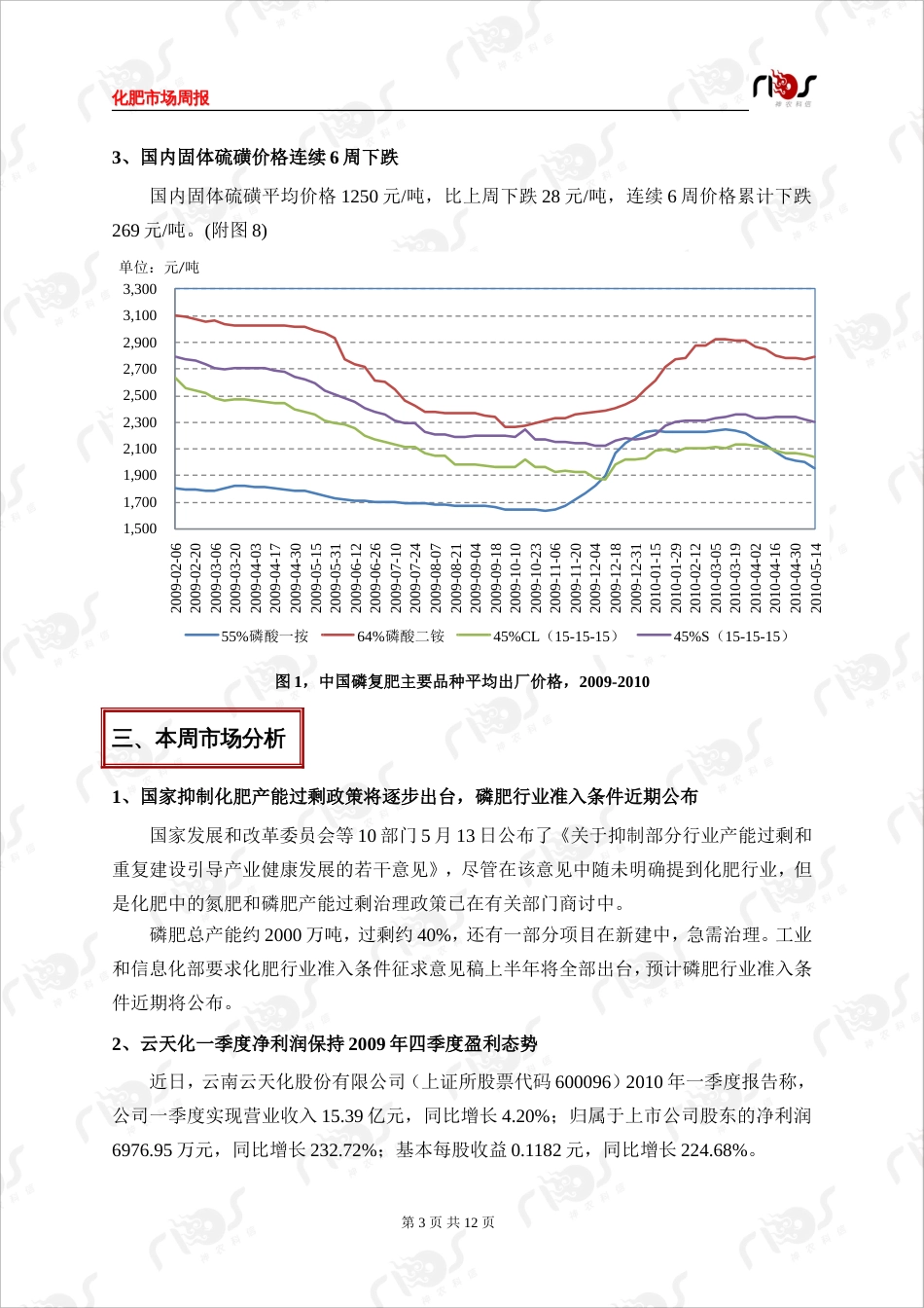 化肥磷肥、复合肥价格行情分析_第3页