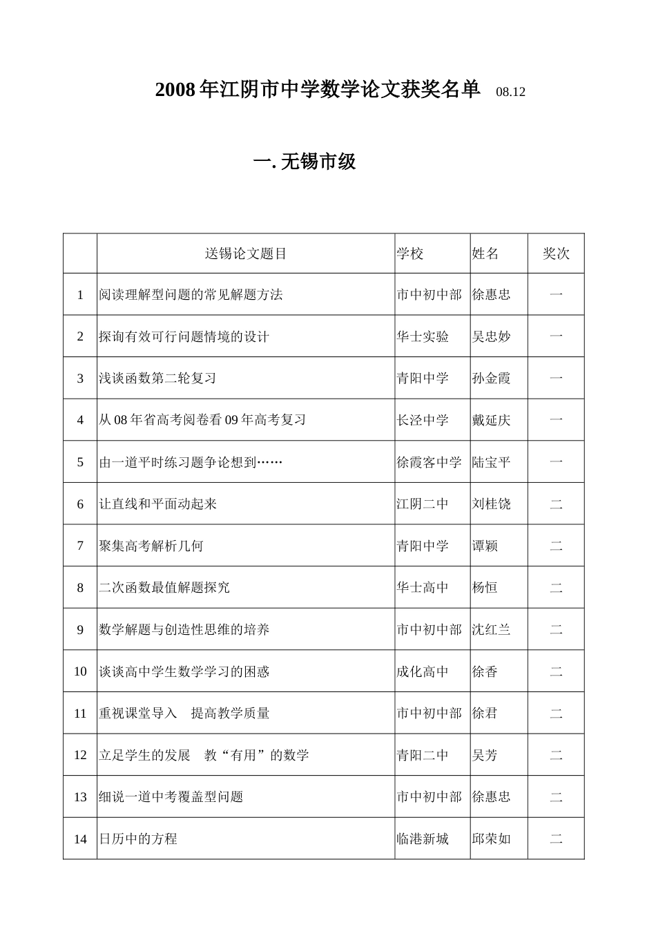 江阴市中学数学论文获奖名单_第1页