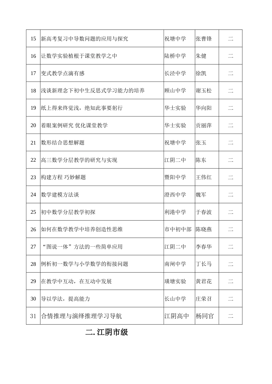 江阴市中学数学论文获奖名单_第2页