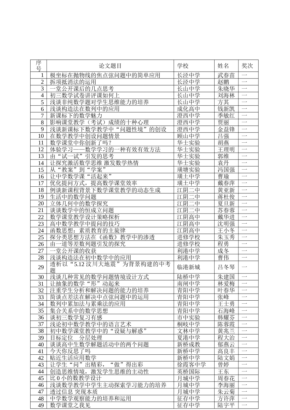 江阴市中学数学论文获奖名单_第3页