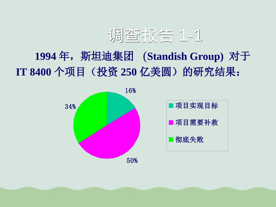 项目组织与项目团队PPT(共66页)_第2页