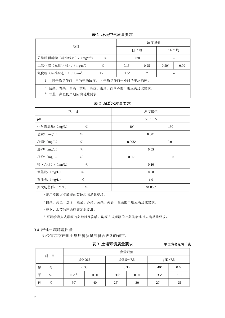 ny51—22无公害食品 蔬菜产地环境条件[共3页]_第2页