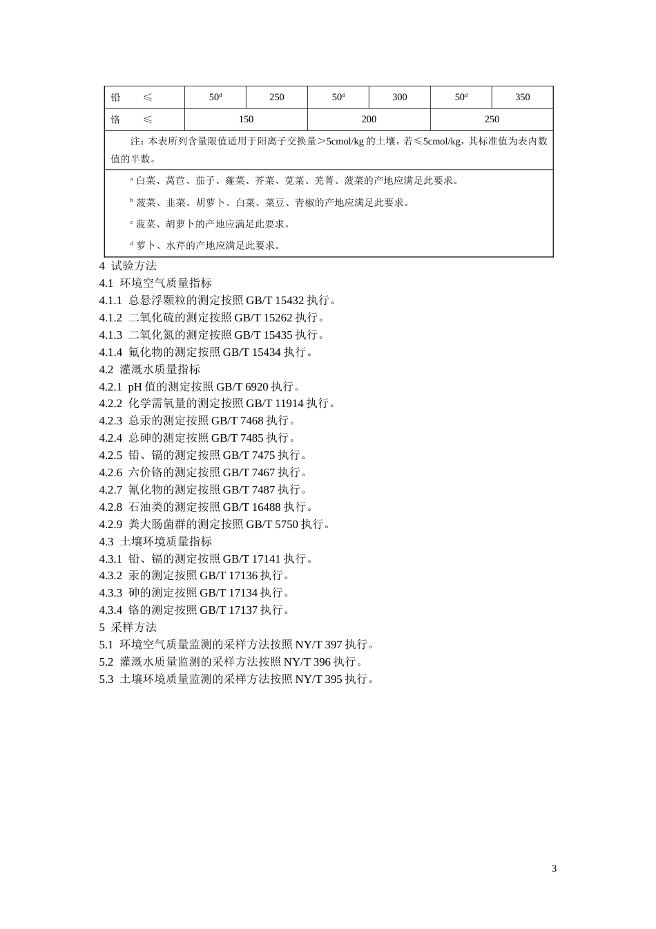 ny51—22无公害食品 蔬菜产地环境条件[共3页]_第3页