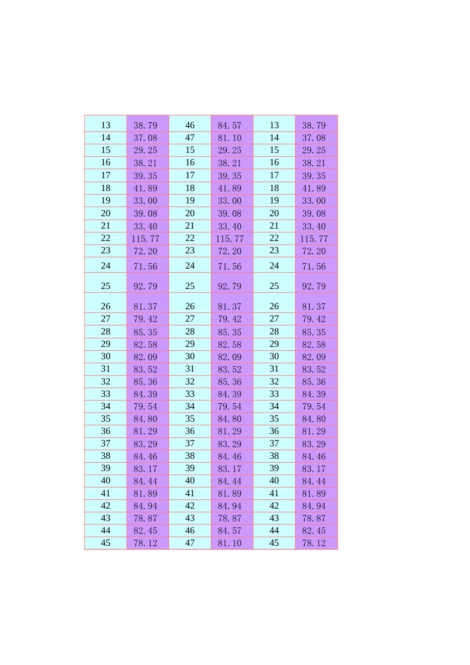 Excel压实度全自动生成表格[共4页]_第2页