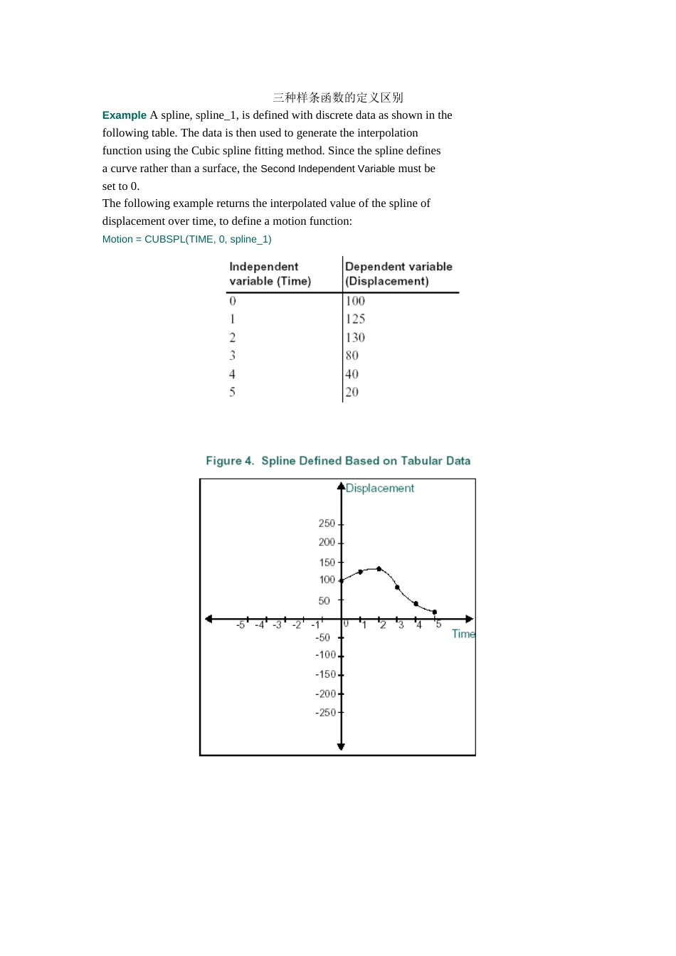 adams离散数据导入的说明[共4页]_第3页