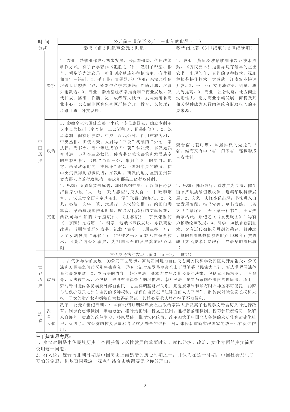 高中历史知识框架[共11页]_第2页