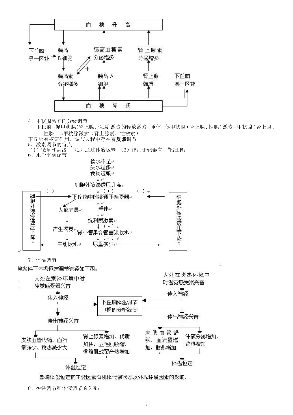 高中生物必修三知识点总结全[共9页]_第3页