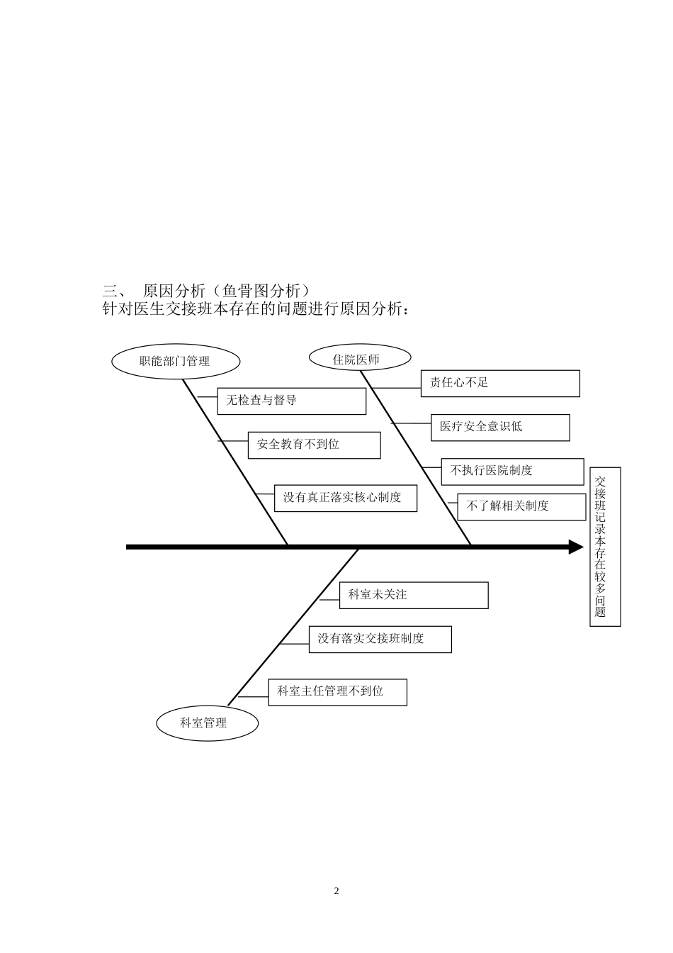 第1季度科室质量安全管理与持续改进记录_第2页