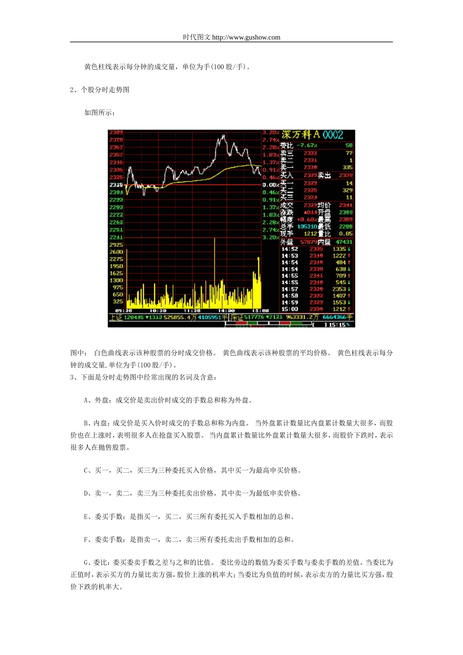 31343股票走势独立技术分析入门精解之分时走势图和k线理论[共15页]_第2页