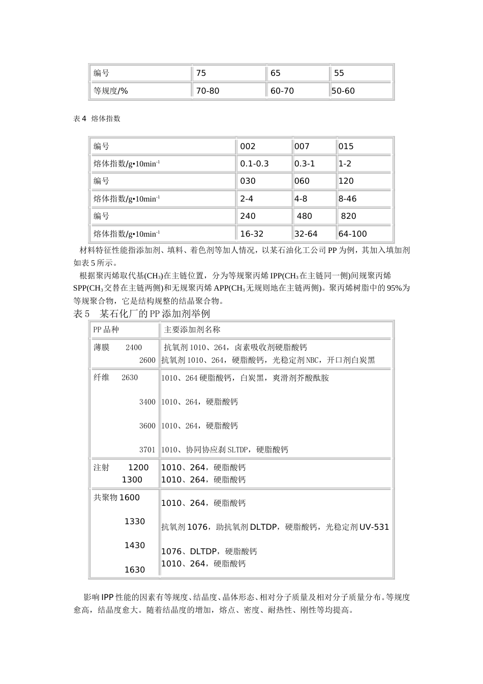 PP改性配方设计[共4页]_第2页