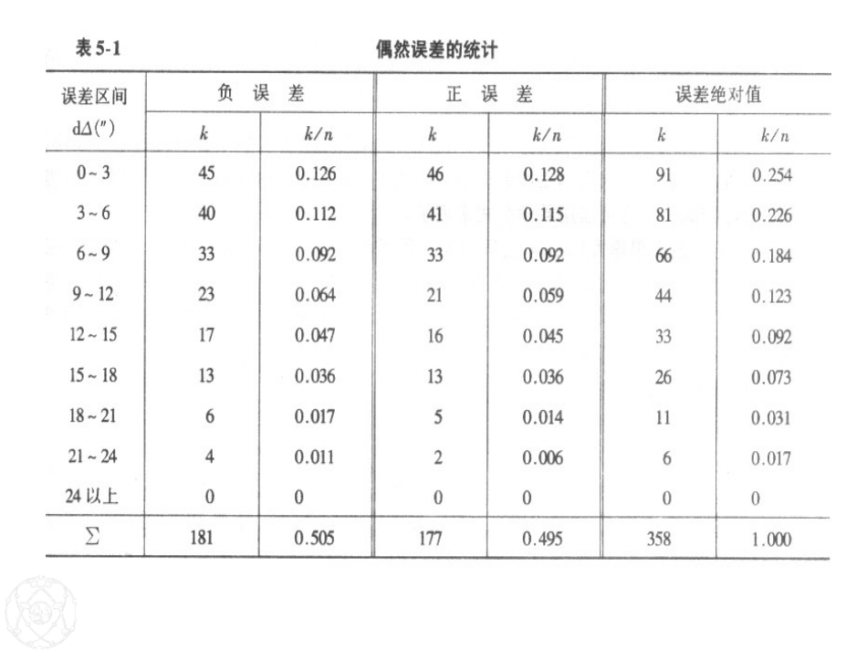 测量学测量学测量学 (10)_第3页