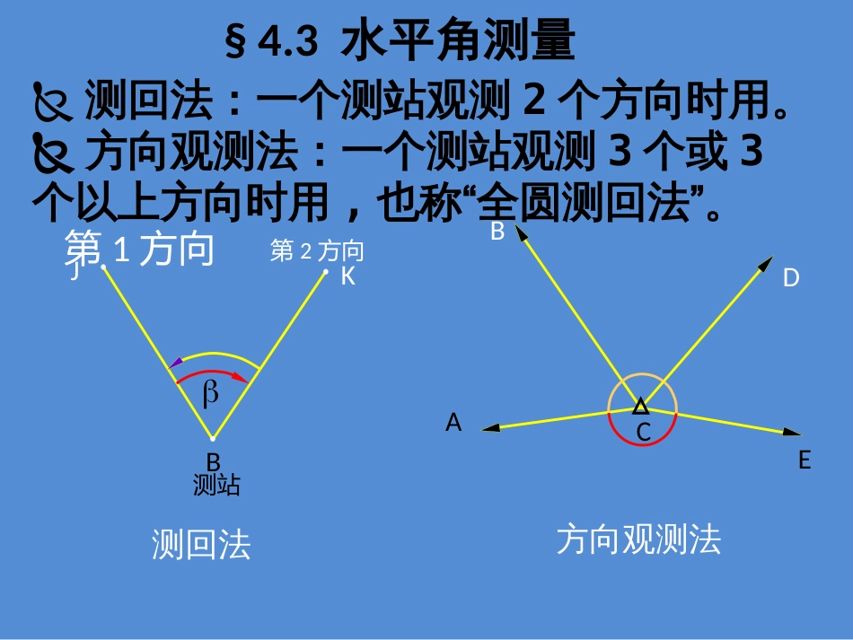 测量学测量学测量学 (30)_第2页