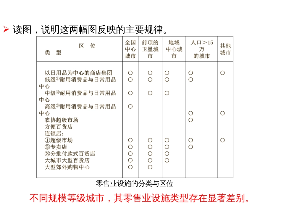 城市地理学城市地理学 (1)城市地理学_第3页