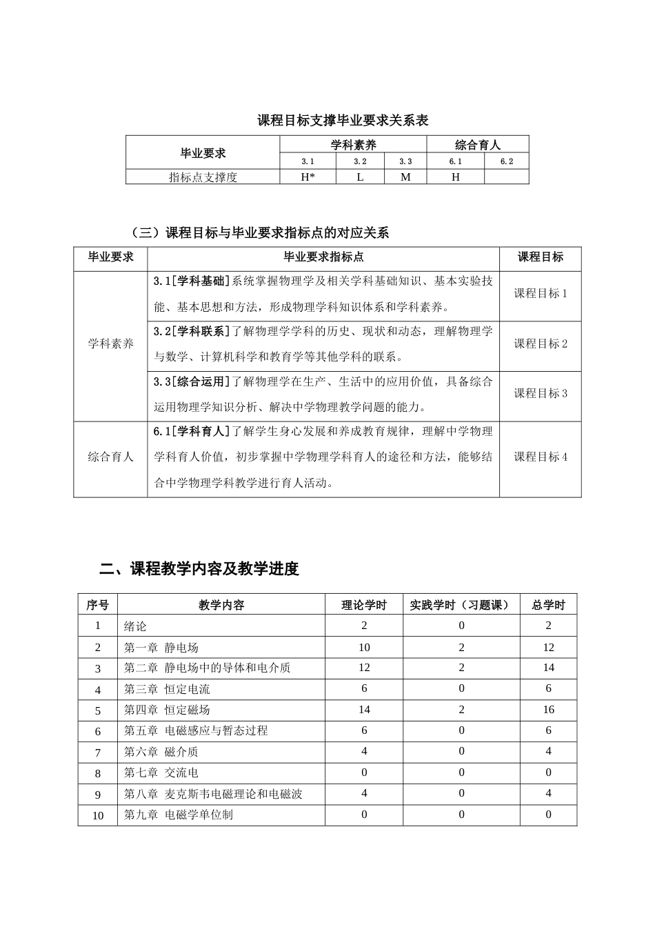 (1)--《电磁学》教学大纲电磁学_第2页