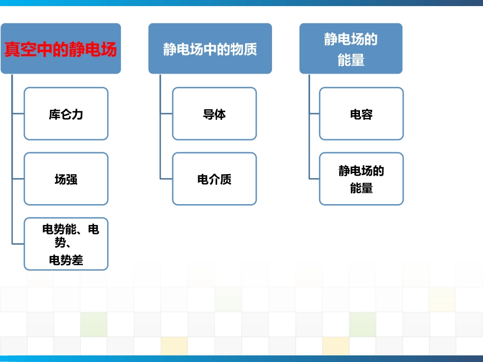 (1)--09静电场01-库仑力、场强、高斯定理_第3页