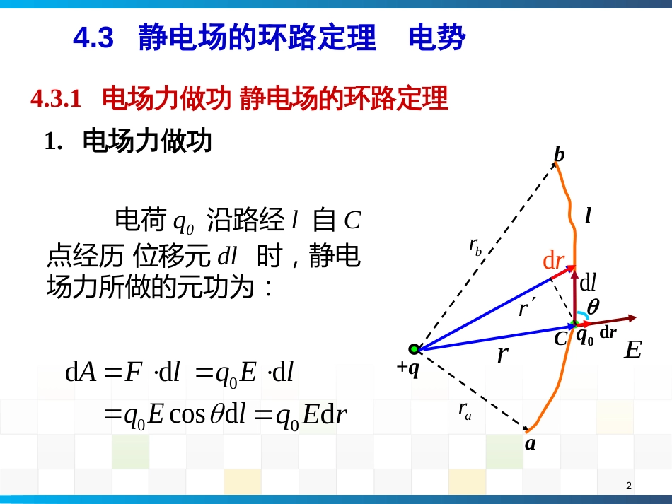 (2)--09静电场02-电势、环路定理_第2页
