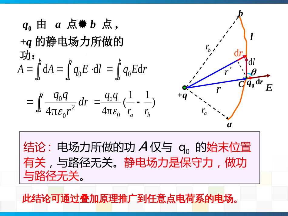 (2)--09静电场02-电势、环路定理_第3页