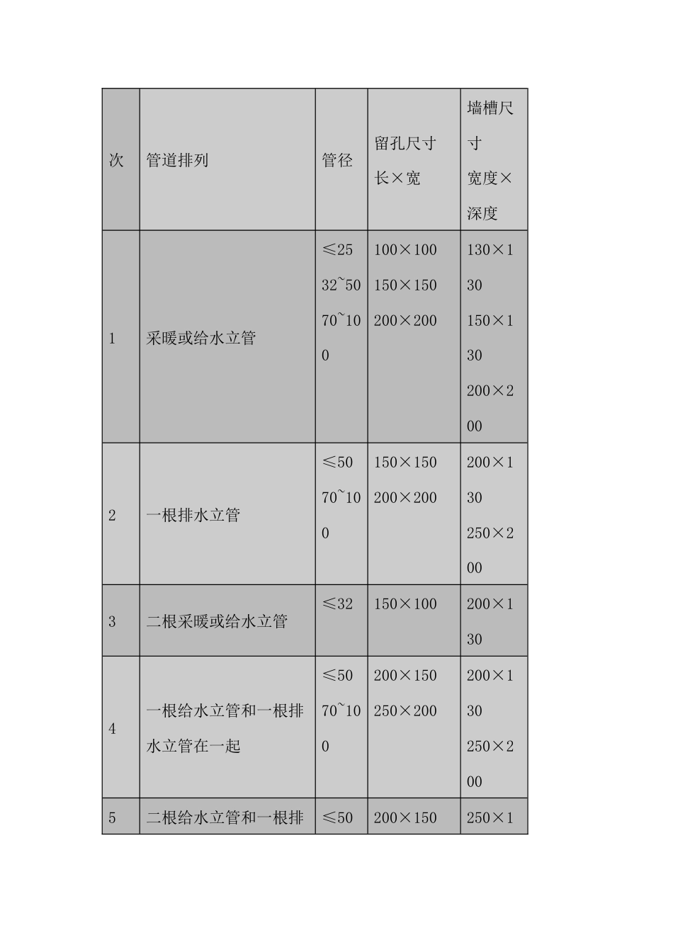 给排水施工常见参数_第2页