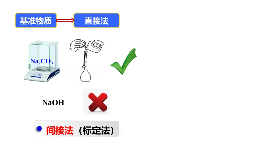 (2.5)--1.5 标准溶液的配制-间接法_第2页