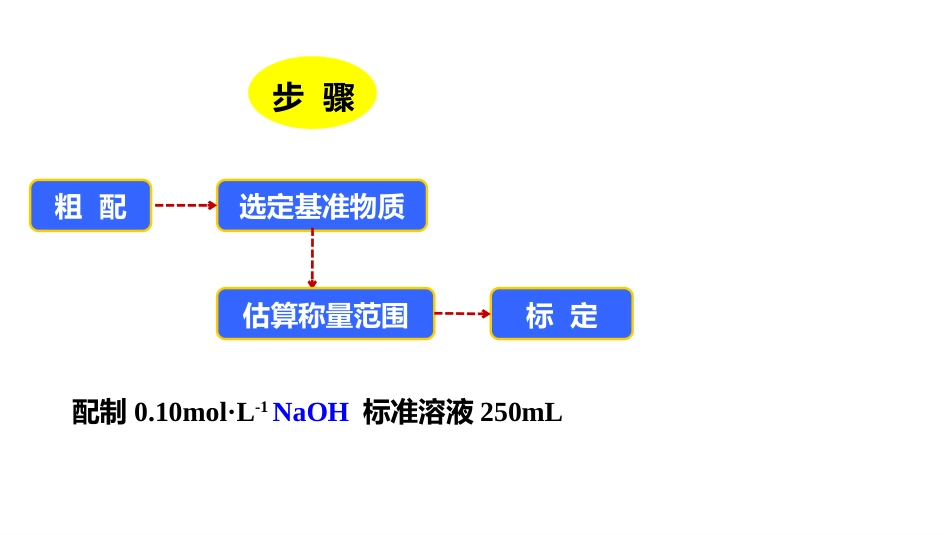 (2.5)--1.5 标准溶液的配制-间接法_第3页