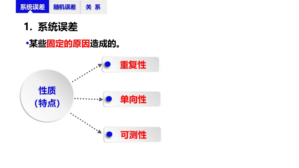 (2.9)--3.2 系统误差和随机误差_第3页