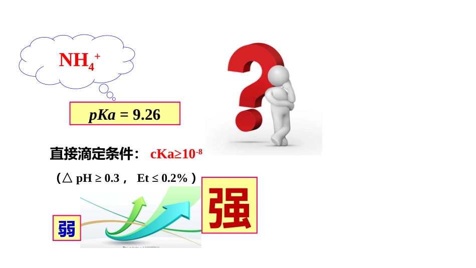 (2.20)--4.15 铵盐的测定定量化学分析_第3页