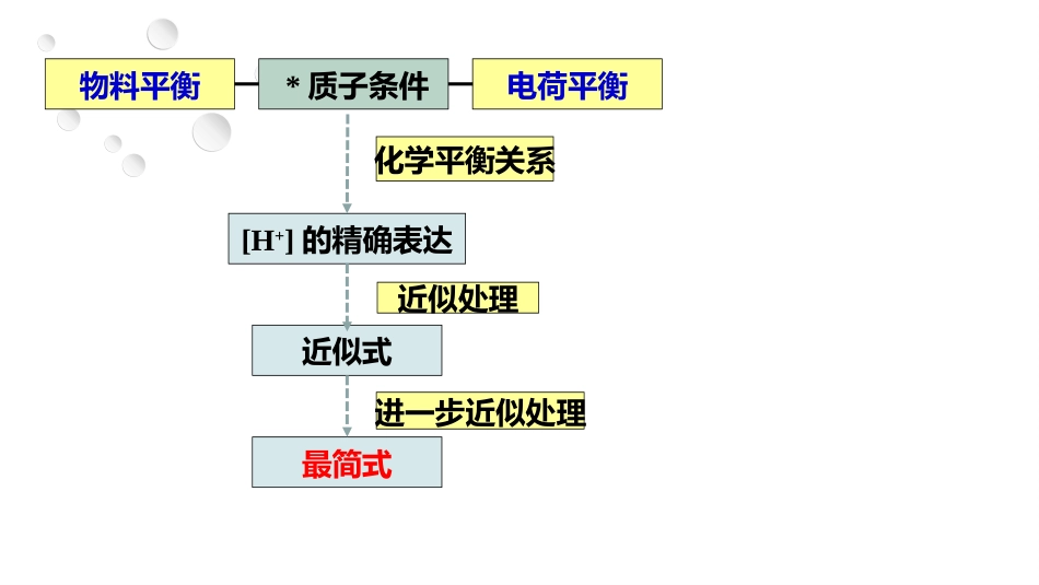 (2.25)--4.5 溶液pH值计算-弱酸弱碱_第2页