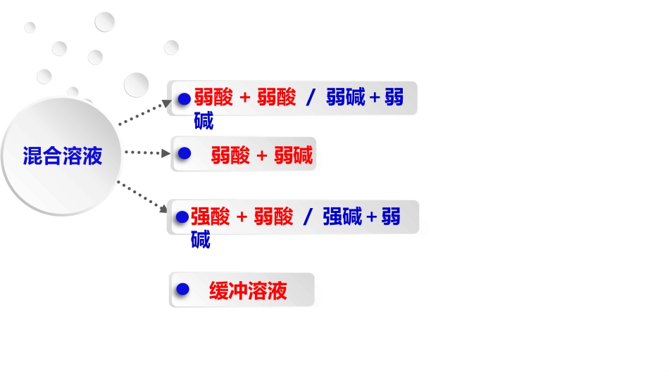 (2.27)--4.7 溶液pH值计算-混合溶液_第2页