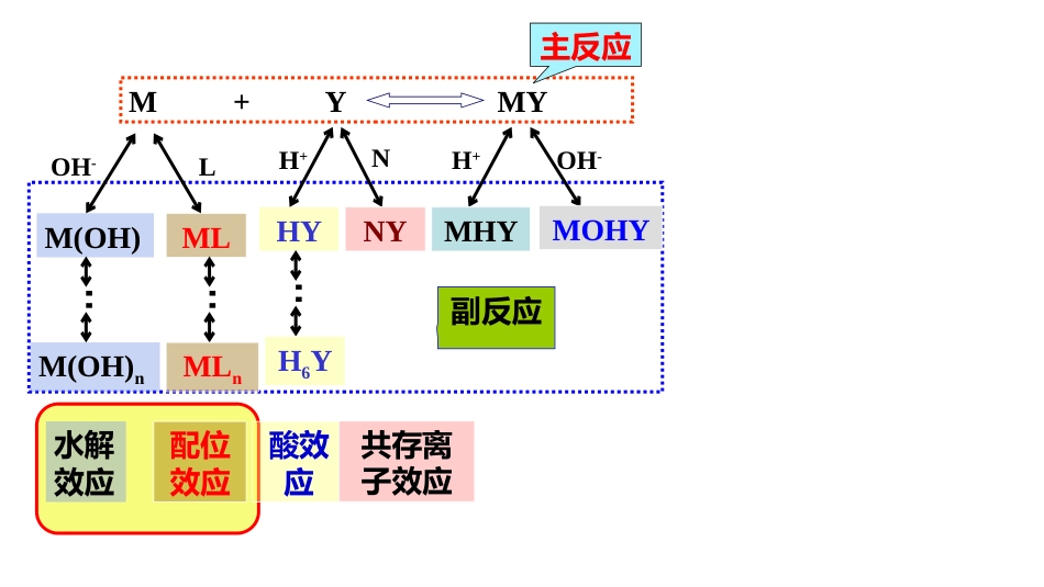 (2.34)--5.4 金属离子的副反应系数_第2页