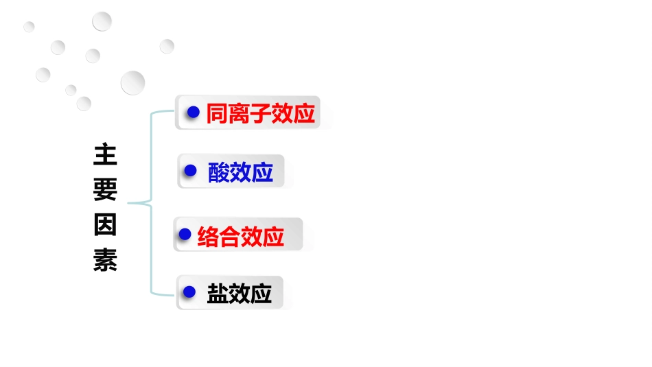 (2.52)--8.2 同离子效应和酸效应_第2页