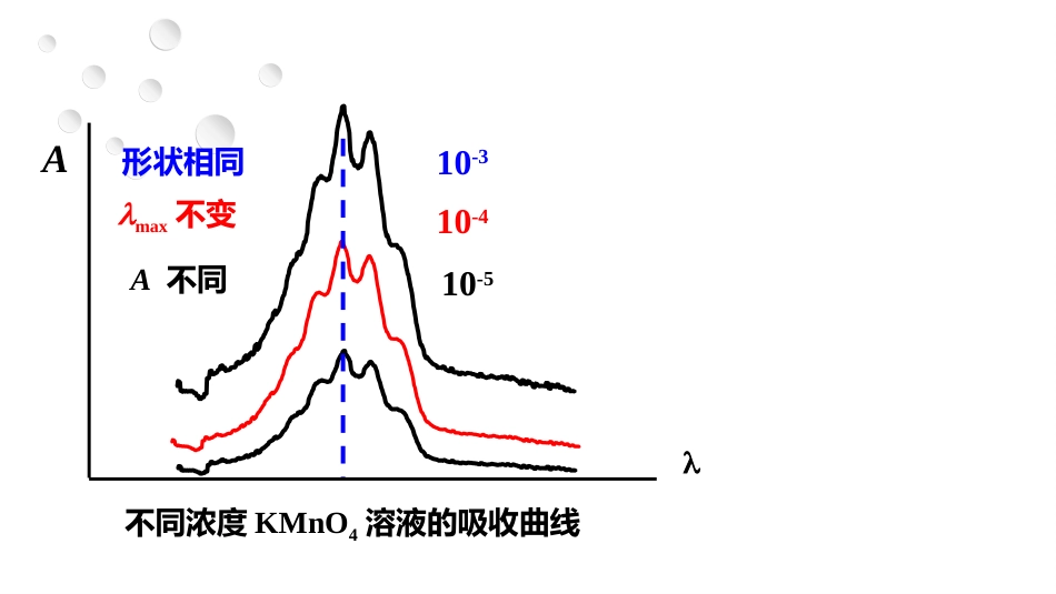 (2.57)--9.2 吸光光度法基本定律_第2页