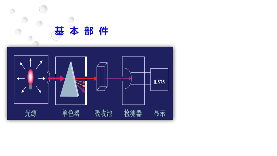 (2.58)--9.3 分光光度计定量化学分析_第3页