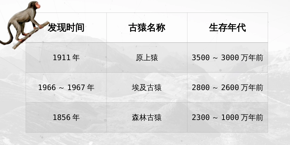 (3)--人类演化史地质学与地貌学_第1页