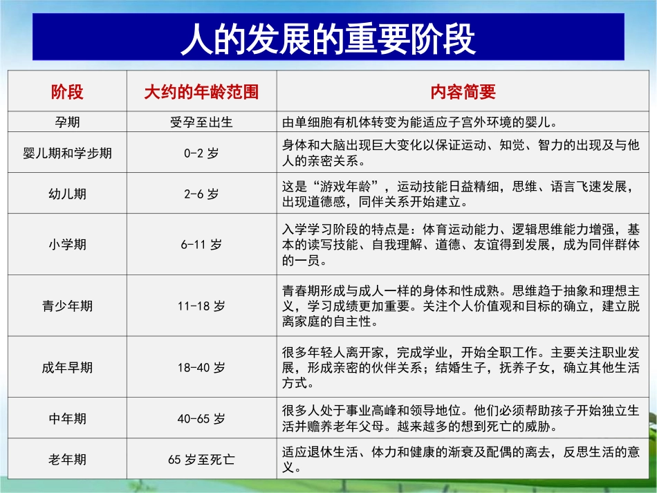 (3.1)--第一章 绪论儿童发展心理学_第3页