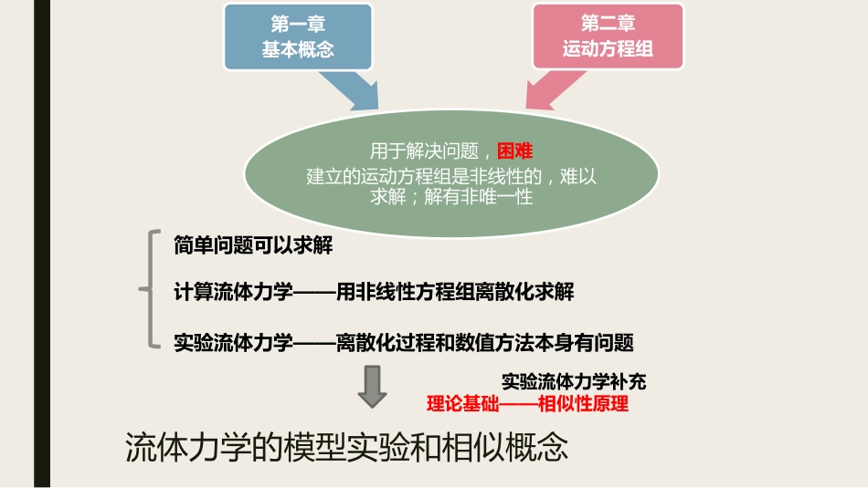 (4)--chapter3-1-量纲分析-无量纲量_第2页