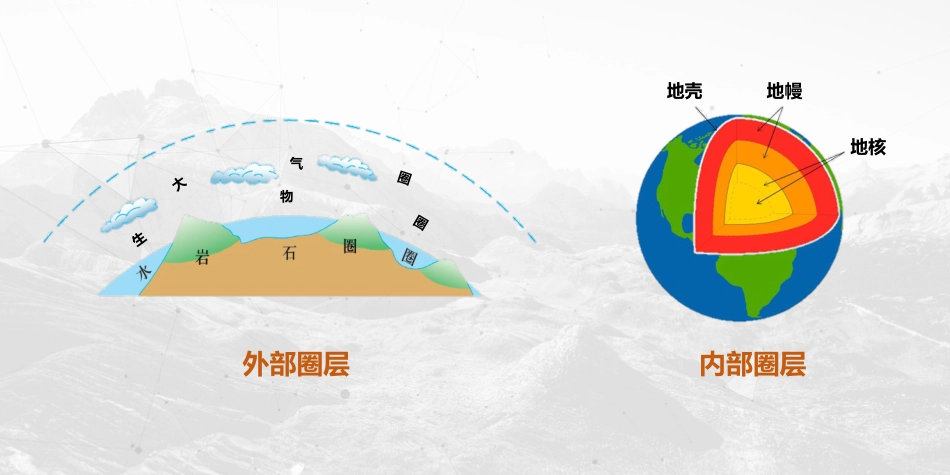 (7)--圈层结构与地质作用_第1页