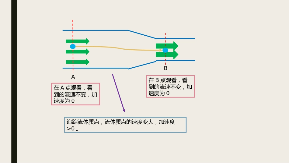 (8)--chapter1.2-描述流体运动的两种方法（修）_第2页