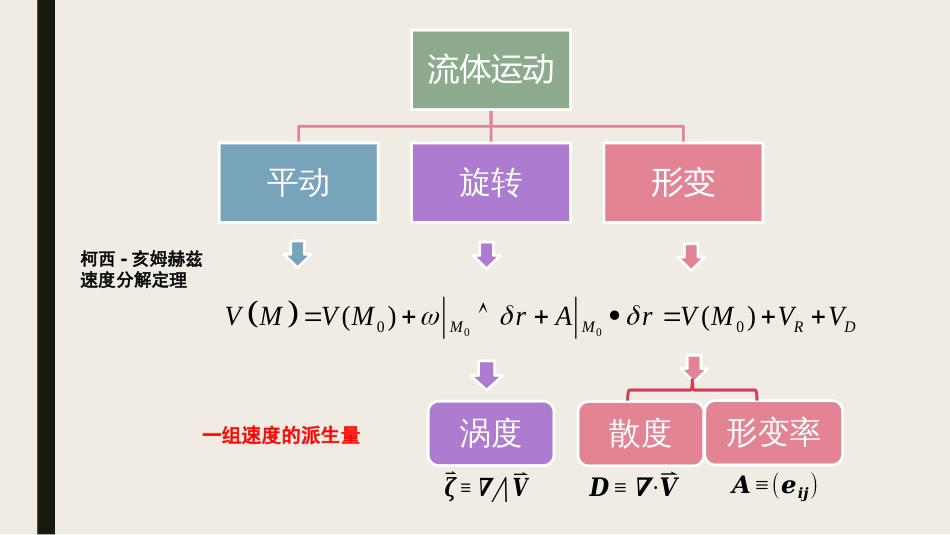 (10)--chapter1.4-涡度地球流体力学_第3页