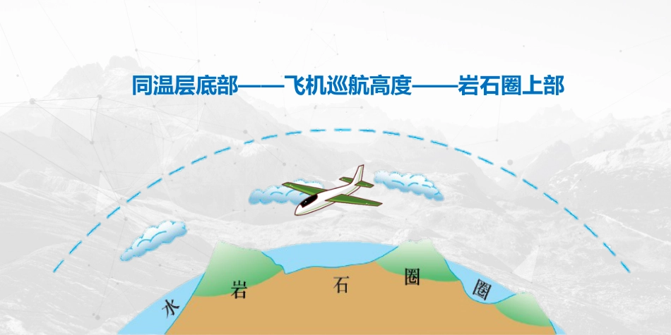 (10)--地球表层系统与地貌演化_第3页